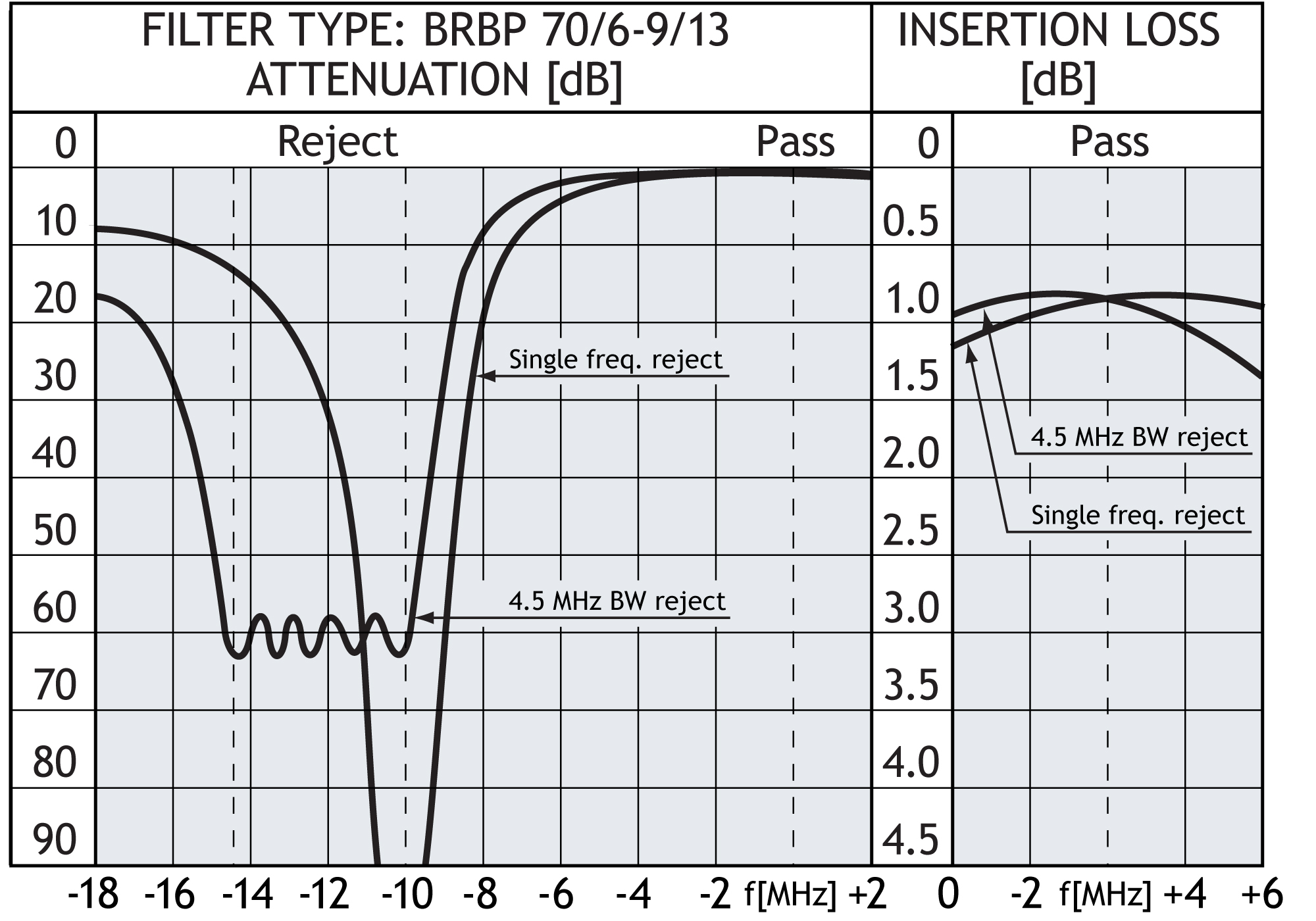 BRBP 70 6 resp 2 art GB